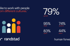 randstad image